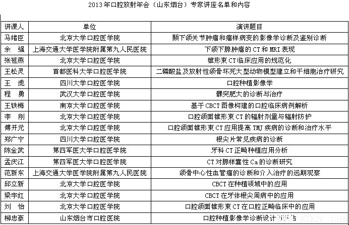 第十一次全国口腔颌面医学影像学专题研讨会暨口腔颌面医学影像诊断学新进展学习班