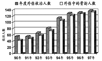 颌面骨折治疗与研究的近代发展及国内现状