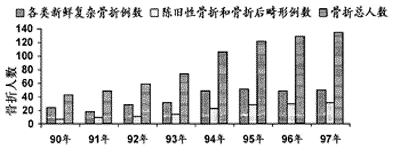 颌面骨折治疗与研究的近代发展及国内现状