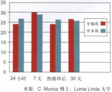用首个突破性产品第七代粘接iBOND进行直接粘接