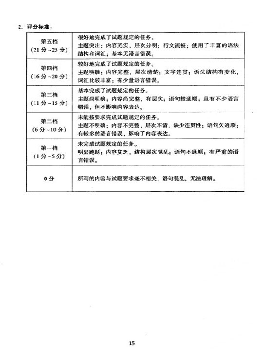 2005年全国成人高等学校（专升本）招生统一试卷及答案—英语（下）