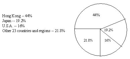 2007北京太奇培训学校考研英语强化班授课讲义(六)