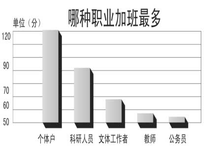 名师宫东风06考研英语大作文预测及范文